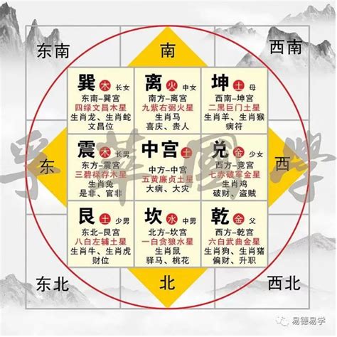 八卦九宫|八卦图全解析